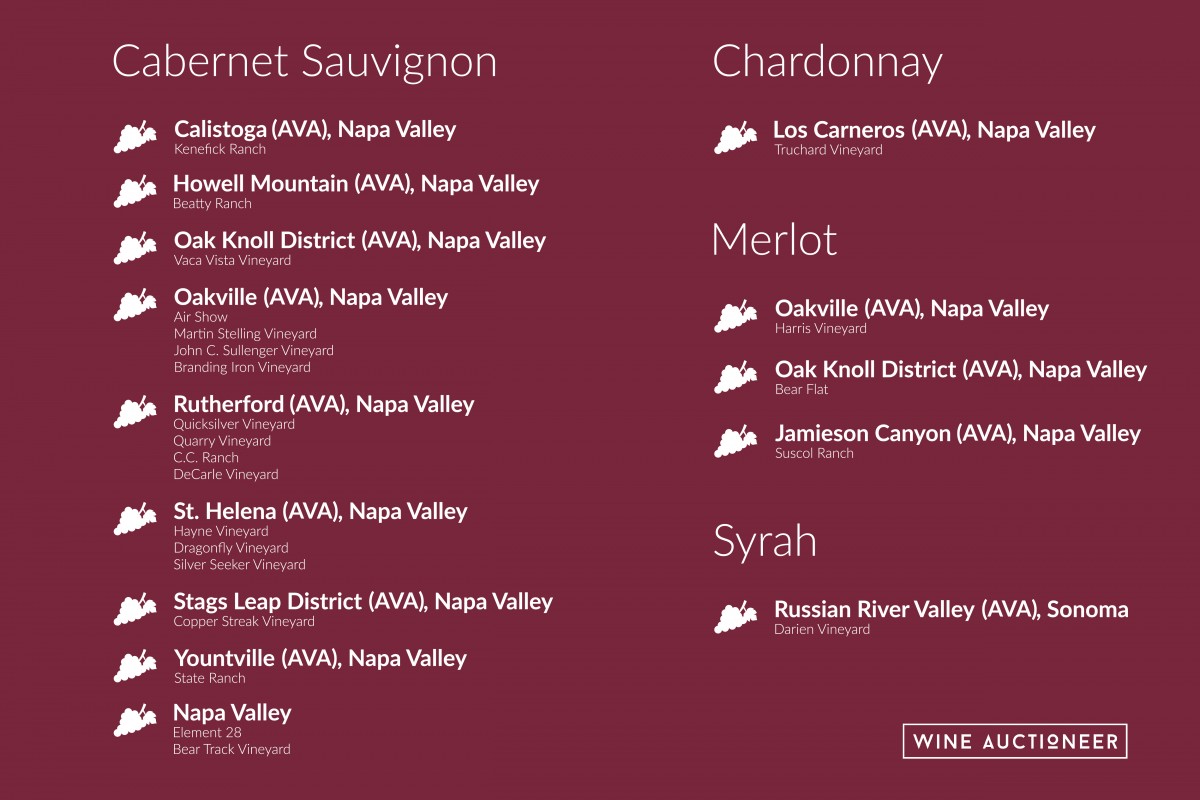 Producer In The Spotlight Nickel & Nickel Wine Auctioneer